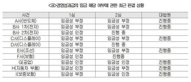 ▲ ⓒ대한상공회의소