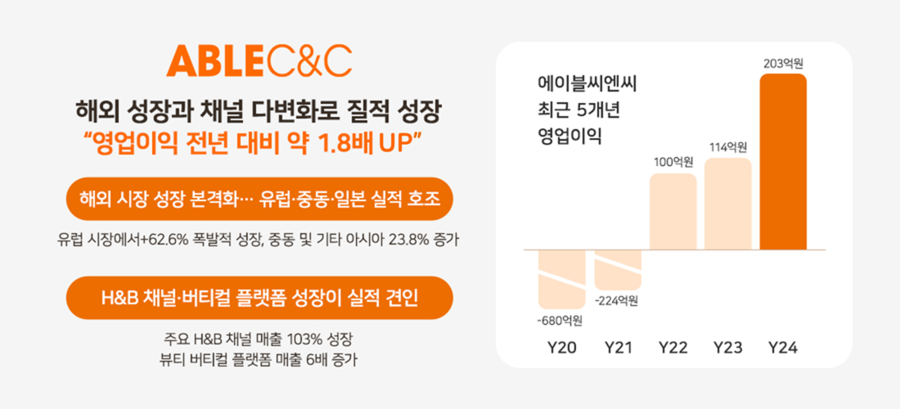 ▲ ⓒ에이블씨엔씨