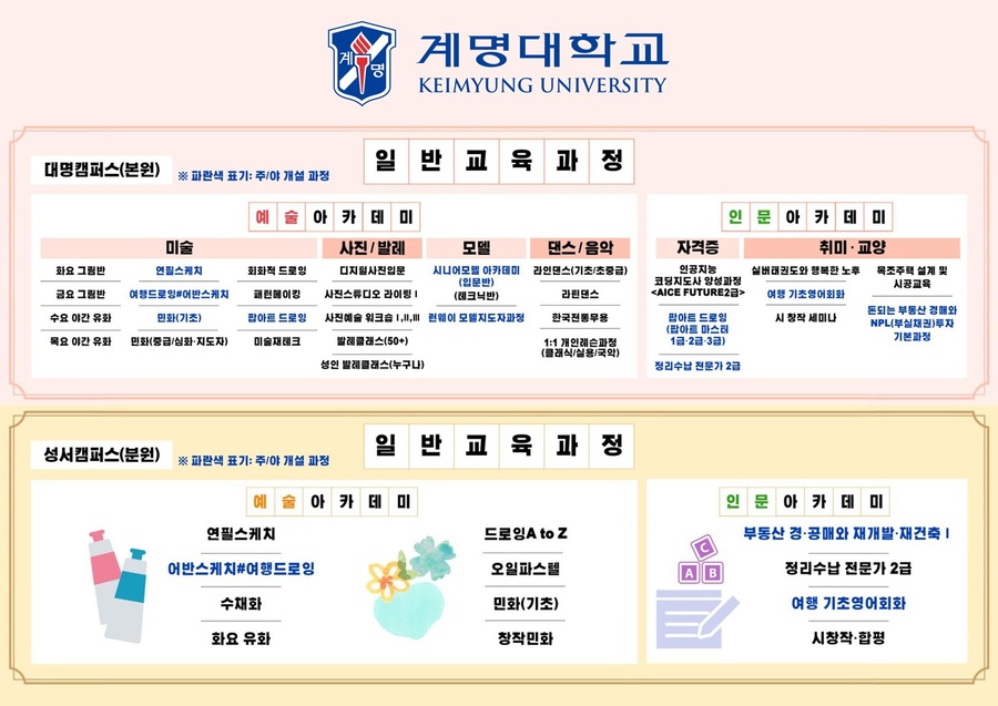 ▲ 계명대 계명시민교원원에서 2025학년도 봄학기 수강생을 모집한다.ⓒ계명대