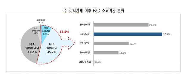 ▲ ⓒ대한상공회의소
