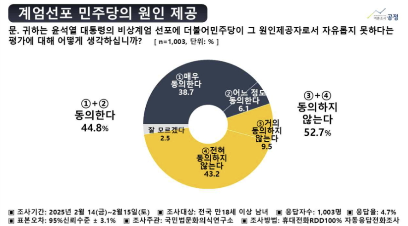 ▲ ⓒ여론조사공정