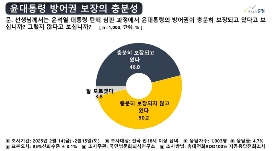 ▲ ⓒ여론조사공정