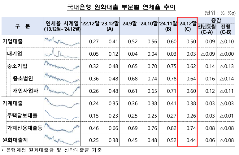▲ ⓒ금감원