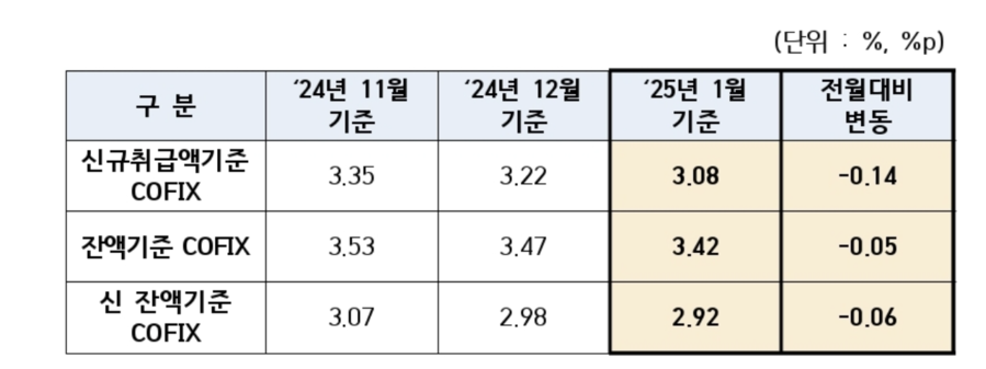 ▲ ⓒ은행연합회