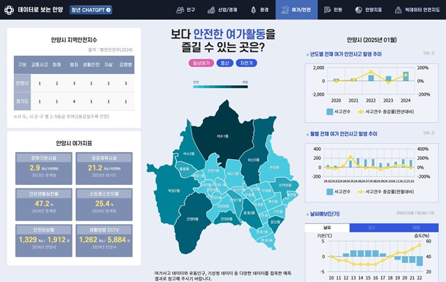 ▲ 데이터로 보는 안양 홈페이지. ⓒ안양시 제공