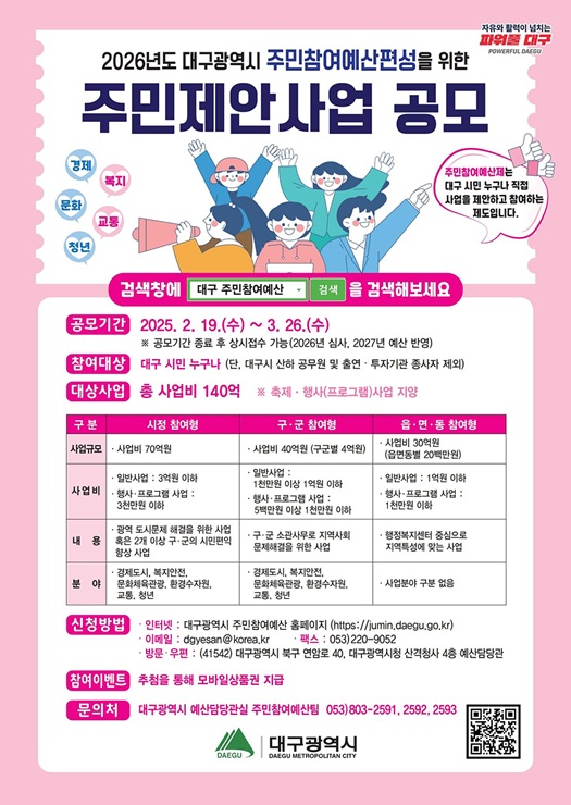 ▲ 대구광역시는 오는 2월 19일부터 3월 26일까지 36일간 대구시민, 대구시 소재 직장인·학생을 대상으로 2026년도 예산편성을 위한 주민제안사업을 공모한다.ⓒ대구시