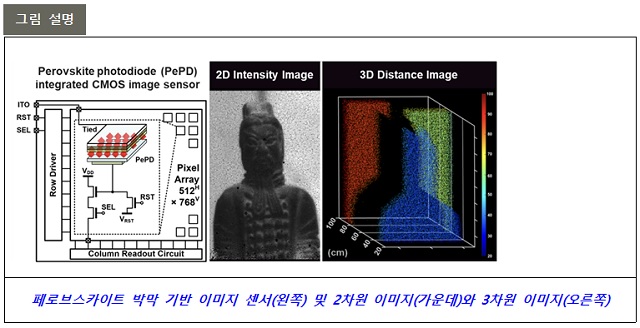 ▲ 연구 관련 그림.ⓒ포스텍