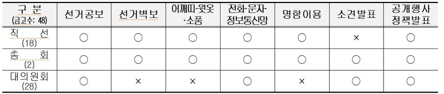 ▲ ⓒ충남선거관리위원회