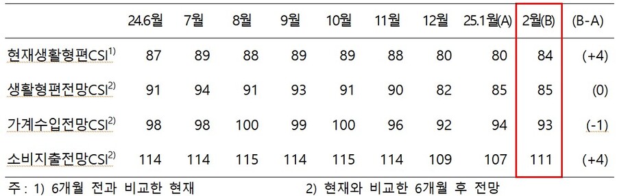 ▲ ⓒ한국은행 충북본부