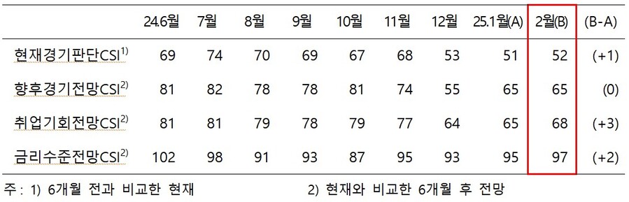 ▲ ⓒ한국은행 충북본부