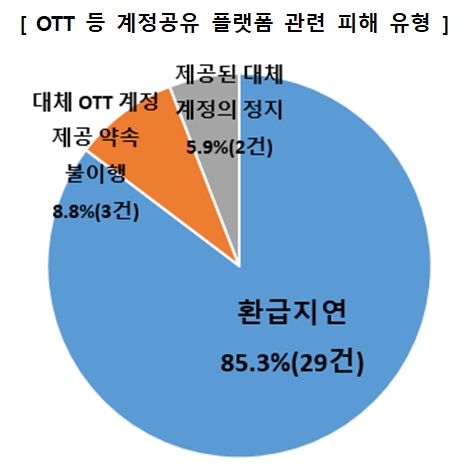 ▲ ⓒ한국소비자원