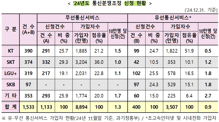 ▲ ⓒ방송통신위원회