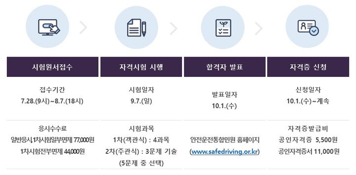 ▲ 도로교통사고감정사 자격시험 안내 ⓒ한국도로교통공단