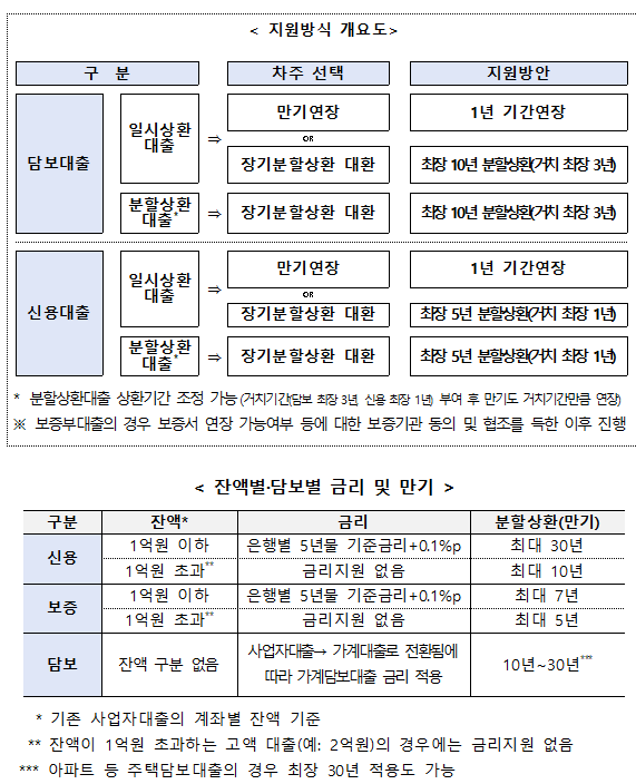 ▲ ⓒ은행연합회
