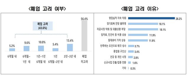 ▲ ⓒ한국경제인협회