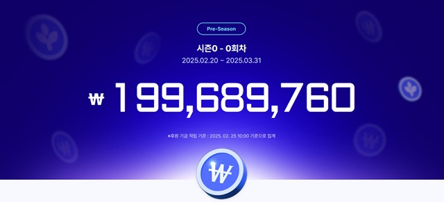 ▲ 위메이드 SSS 2.0에 모인 후원금.ⓒ위메이드