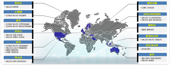 ▲ PIS 1단계 펀드 투자 실적 ⓒ국토교통부