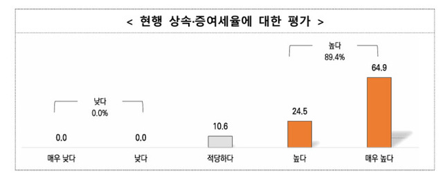 ▲ ⓒ한국중견기업연합회