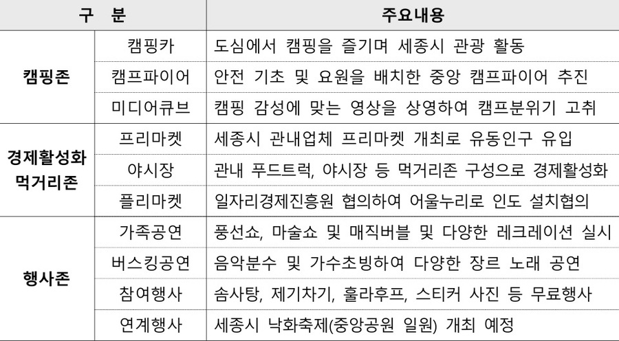 ▲ ⓒ세종시설관리공단