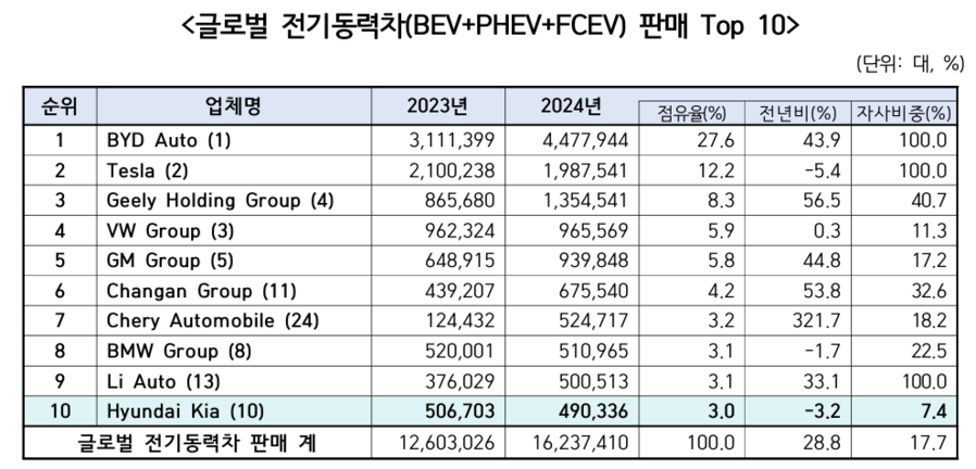 ▲ ⓒ한국자동차모빌리티협회