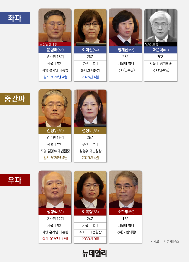 ▲ 가재는 게편. 헌재는 선관위를《언터쳐블스》로 만들었다. ⓒ 뉴데일리