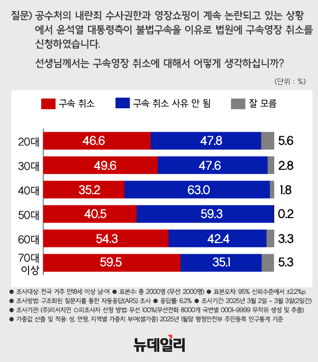 ▲ ⓒ황유정 디자이너
