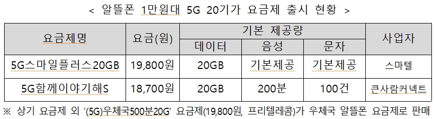 ▲ ⓒ과학기술정보통신부