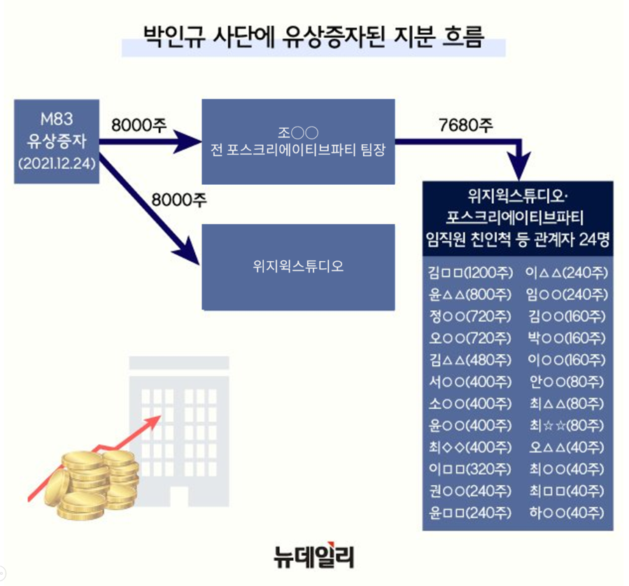 ▲ ⓒ디자인=황유정