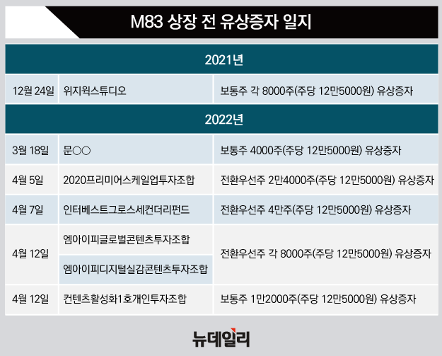 ▲ ⓒ디자인=황유정