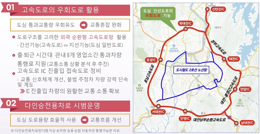 ▲ 대전시의 시민불편 최소화 대책.ⓒ대전시