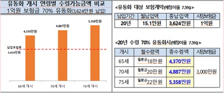 ▲ ⓒ금융위원회·금융감독원
