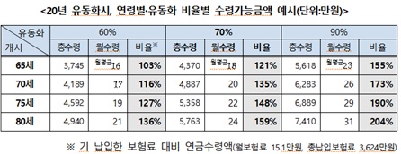 ▲ ⓒ금융위원회·금융감독원