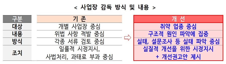 ▲ ⓒ대전지방노동청