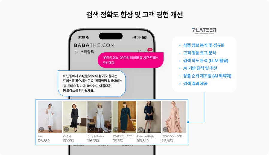 ▲ 플래티어 AI CX사업단의 생성형 AI 검색 서비스. ⓒ플래티어