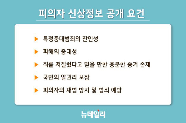 ▲ 피의자 신상 공개 요건 ⓒ황유정 디자이너