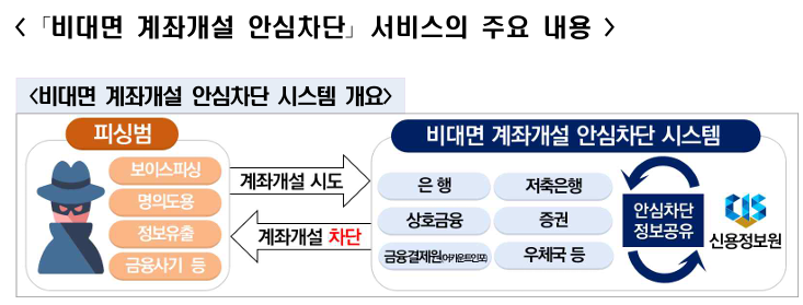 ▲ ⓒ금융위