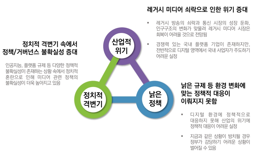 ▲ ⓒ디지털산업정책연구소