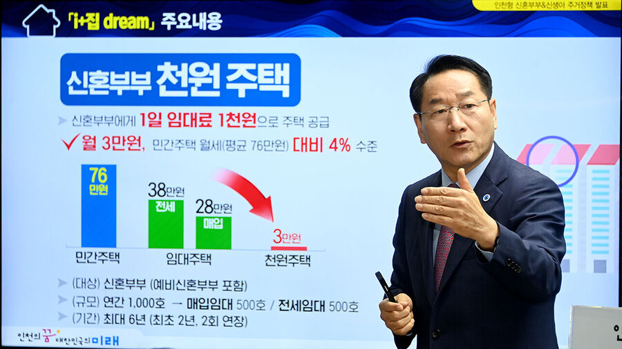 ▲ 유정복 인천시장이 신혼부부들을 위한 1일 1000원, 월 임대료 3만원의 천원 주택 공급 계획에 대해 설명하고 있다. ⓒ 인천시 제공