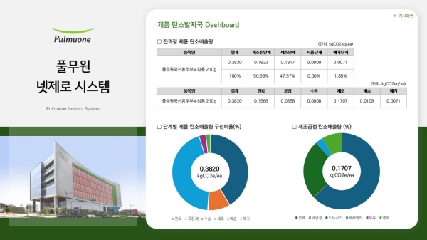 ▲ 풀무원이 ‘풀무원 넷제로(Net Zero) 시스템’을 도입했다. ⓒ풀무원