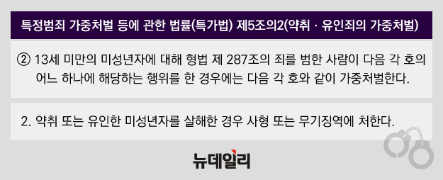 ▲ 특정범죄가중처벌법상 13세 미만 약취·유인 관련 조항. ⓒ황유정 디자이너