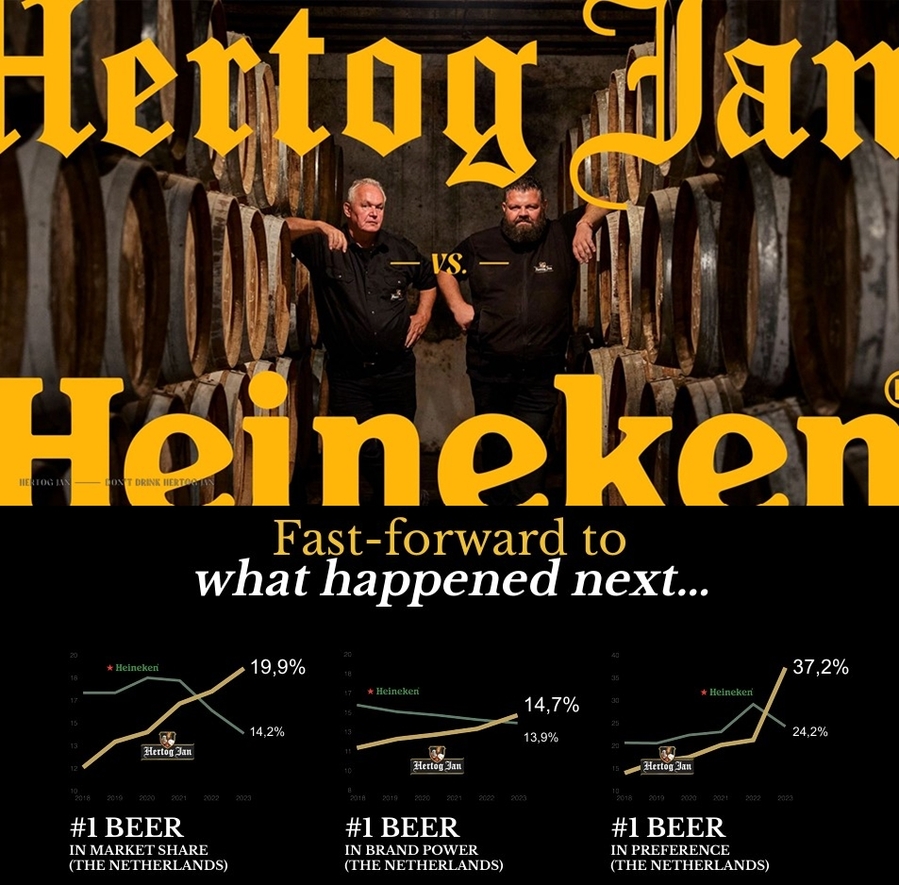 ▲ 헤르토그 얀을 마시지 마세요(Don't drink Hertog Jan) 캠페인과 그 결과. ⓒ유로베스트