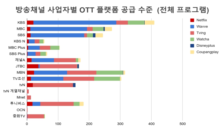 ▲ ⓒ한국방송학회