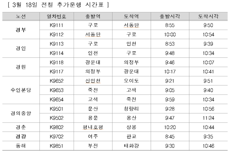 ▲ 3월 18일 전철 추가운행 시간표 ⓒ코레일