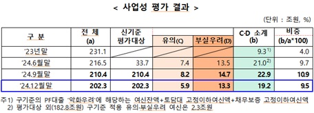 ▲ ⓒ금융위원회·금융감독원