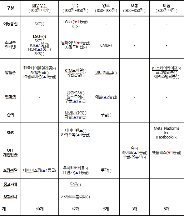 ▲ ⓒ방송통신위원회