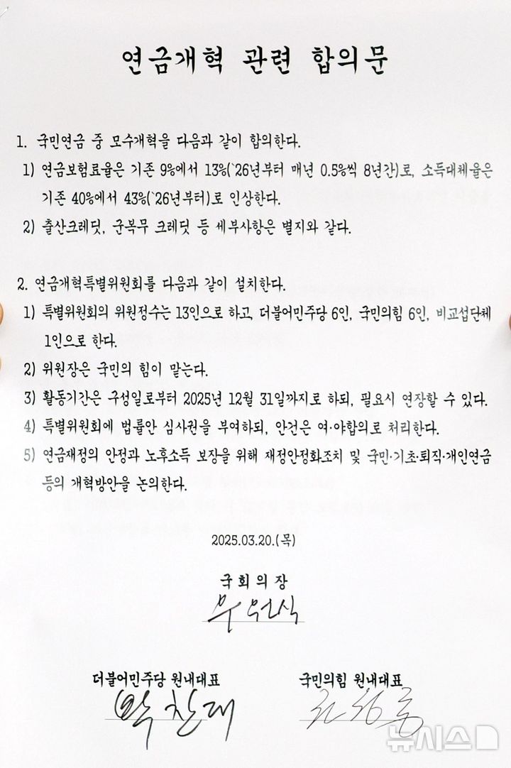▲ 우원식 국회의장과 권성동 국민의힘 원내대표, 박찬대 더불어민주당 원내대표가 20일 오전 서울 여의도 국회에서 연금개혁 관련 여야 합의문을 발표했다. 사진은 합의문 내용 ⓒ뉴시스