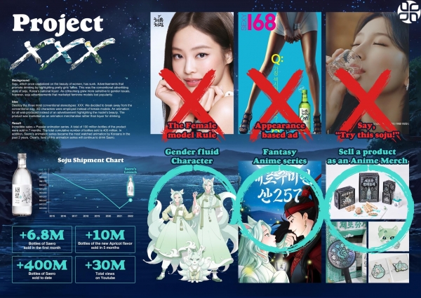 ▲ XXX Project 캠페인. ⓒ스파이크스 아시아