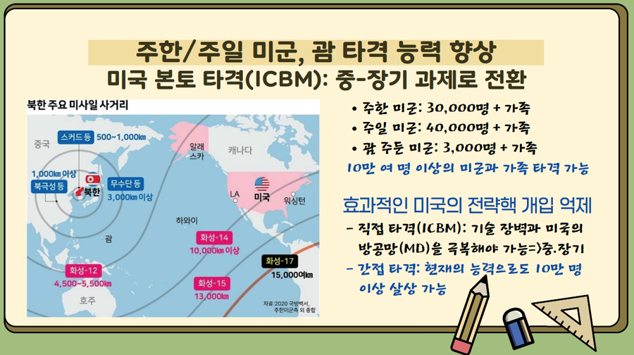 ▲ 최승우 서울안보포럼(SDF) 북핵대응정책센터장(육군 대령 전역, 공학박사)은 