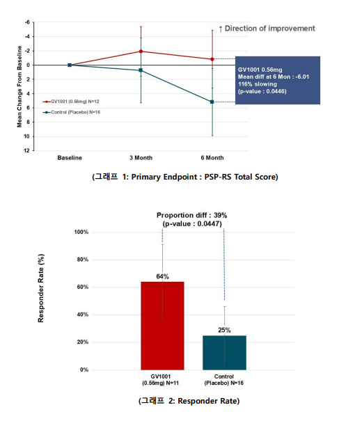 ▲ ⓒ이지영 서울의대 교수가 공개한 논문 자료