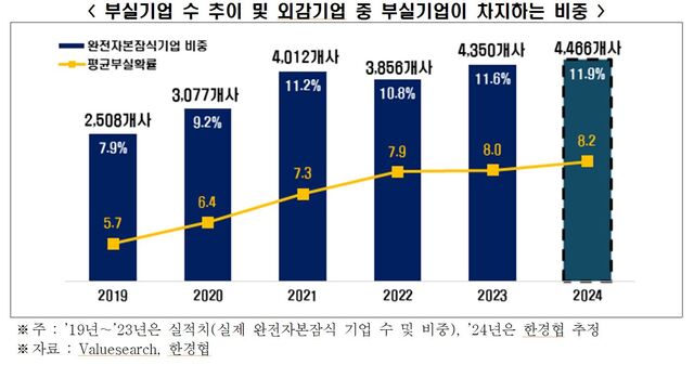 ▲ ⓒ한국경제인협회
